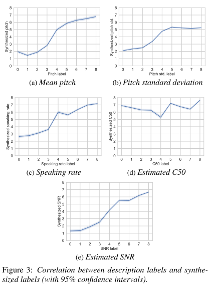 correlation