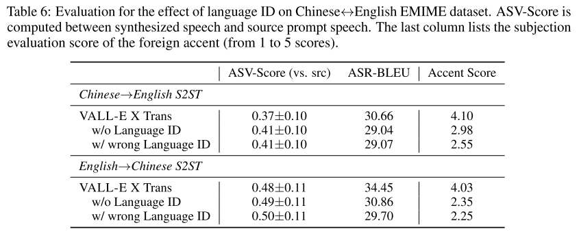 lang id effect