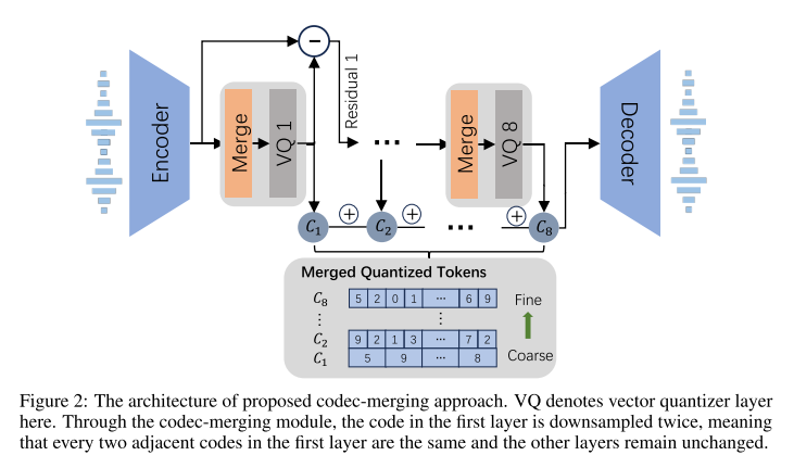 codec merging