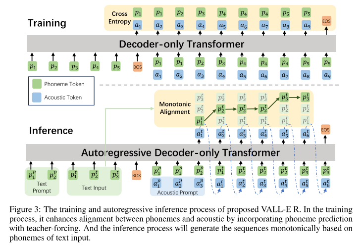 training and inference