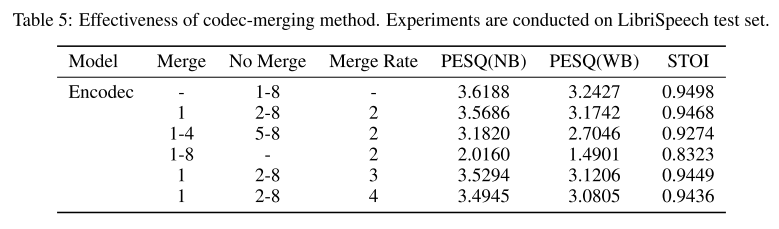 codec merging ablation