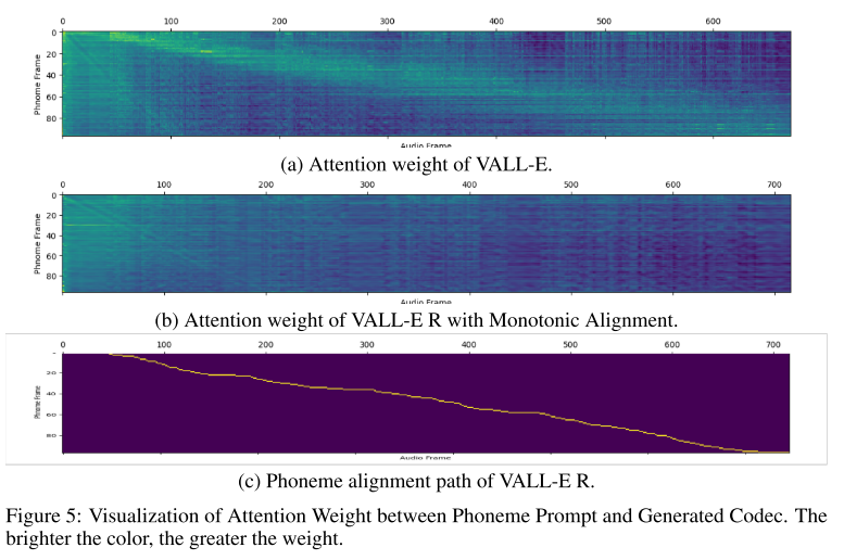 attention visualization