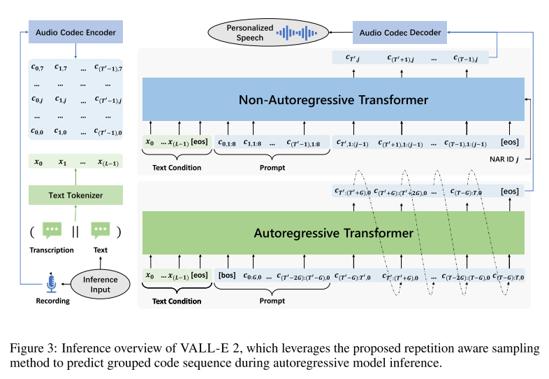 infer overview