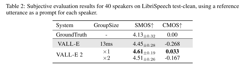 subj eval librispeech