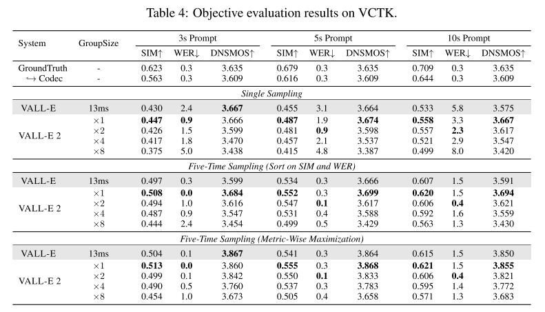 obj eval vctk