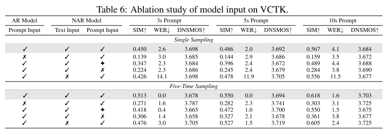 ablation vctk